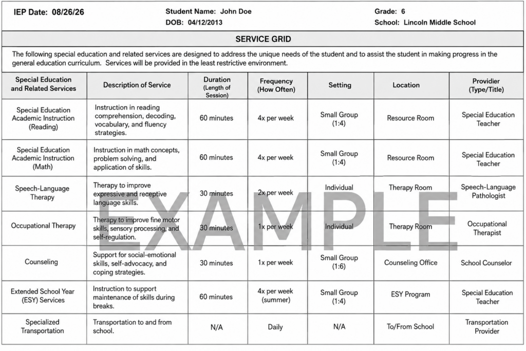 Sample IEP Table with example data